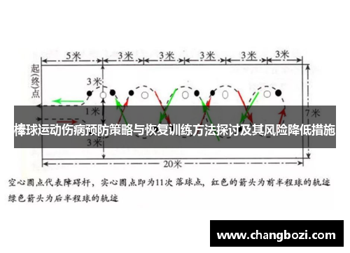 棒球运动伤病预防策略与恢复训练方法探讨及其风险降低措施