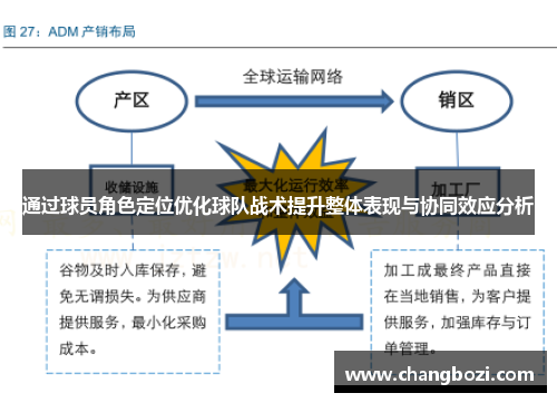 通过球员角色定位优化球队战术提升整体表现与协同效应分析
